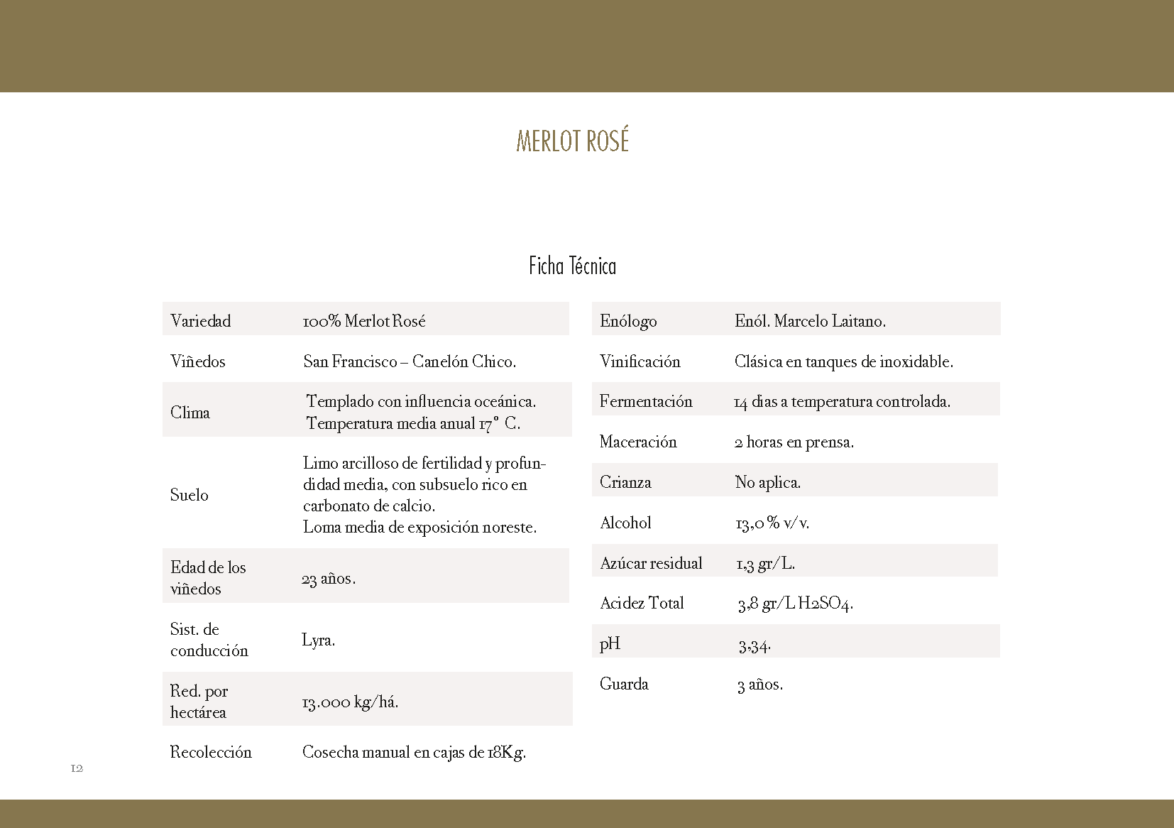 Vino detalle