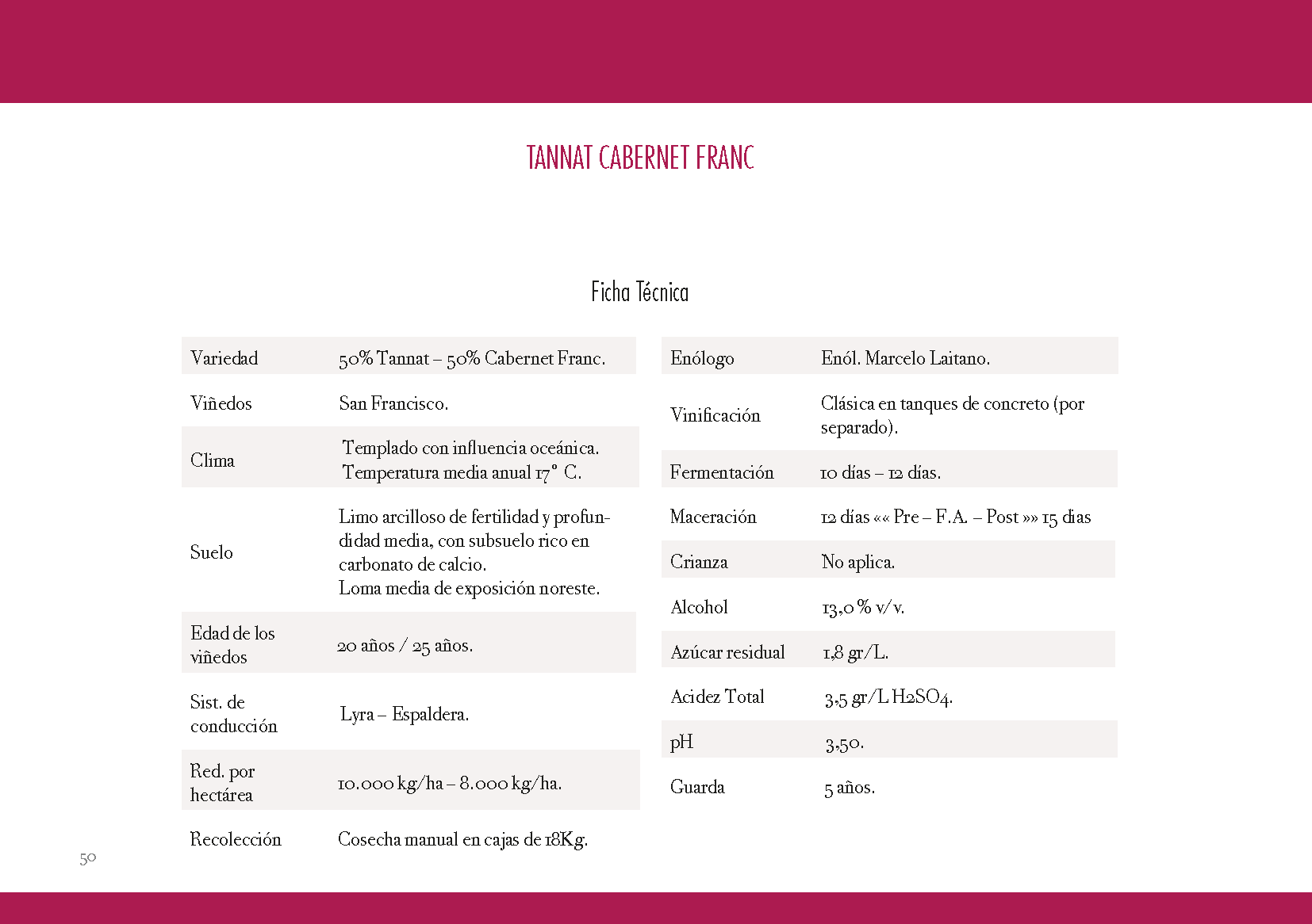 Detalle vino
